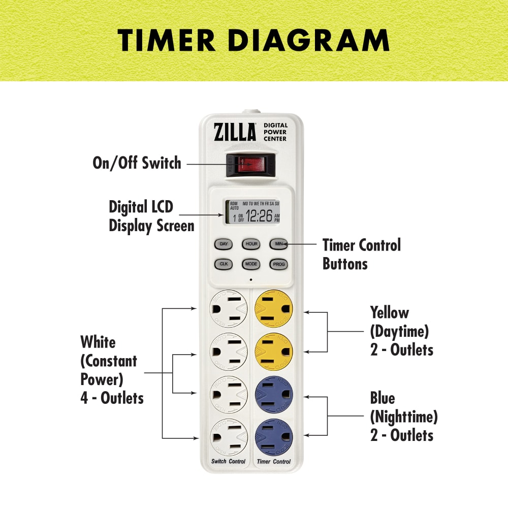 Timer diagram